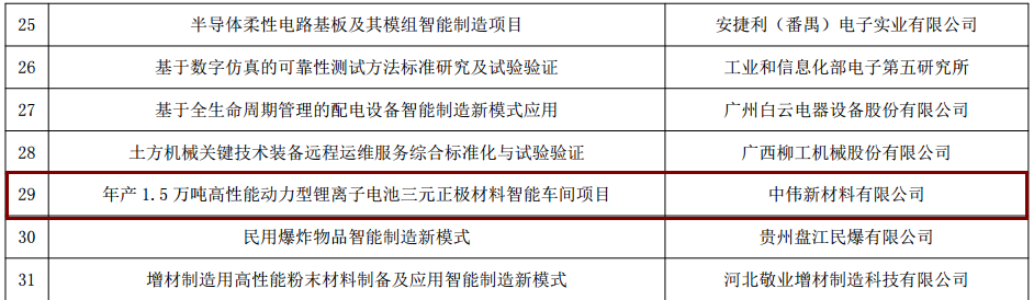 pg国际新资料入选工信部“智能造作综合尺度化与新模式利用”项目
