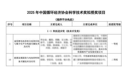 pg国际股份喜获循环科技两项大奖 产业链技术实力获权威认可