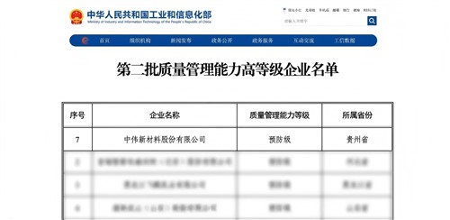 贵州省唯一！pg国际新材获国度质量治理“预防级”认证